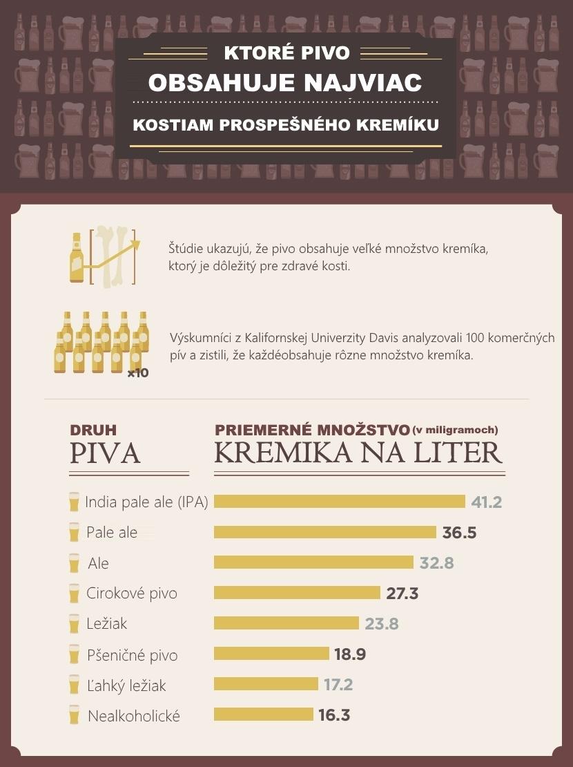 www.pravymuz.sk, pivo, benefity z piva, zdravie, demografia pitia, alkohol, telu, kremík, beers-contain-most-silicon-002