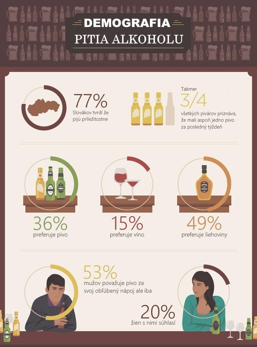 www.pravymuz.sk, pivo, alkohol, demografia pitia alkoholu, zdravotné učinky piva, demographics-beer-drinking